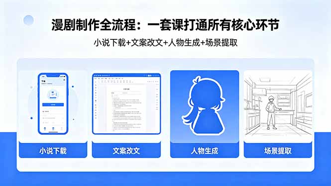 漫剧制作全流程：小说下载+文案改文+人物生成+场景提取：一套课打通漫剧制作所有核心环节-熊猫博客