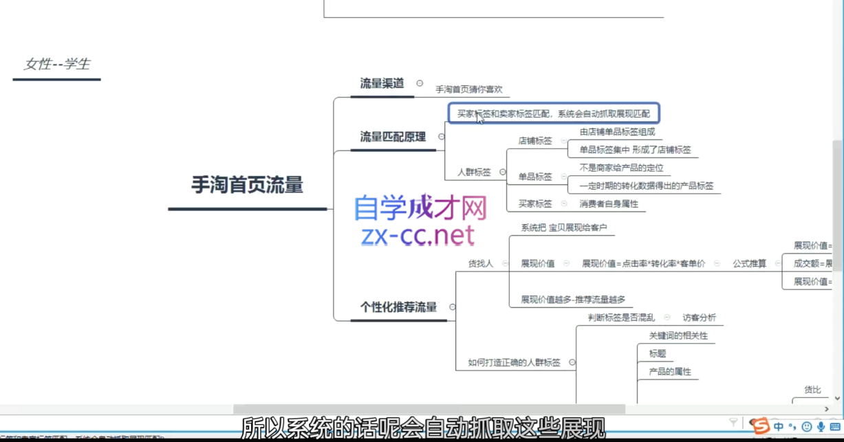 白凤电商·淘系运营21天速成班(更新4月)-熊猫博客