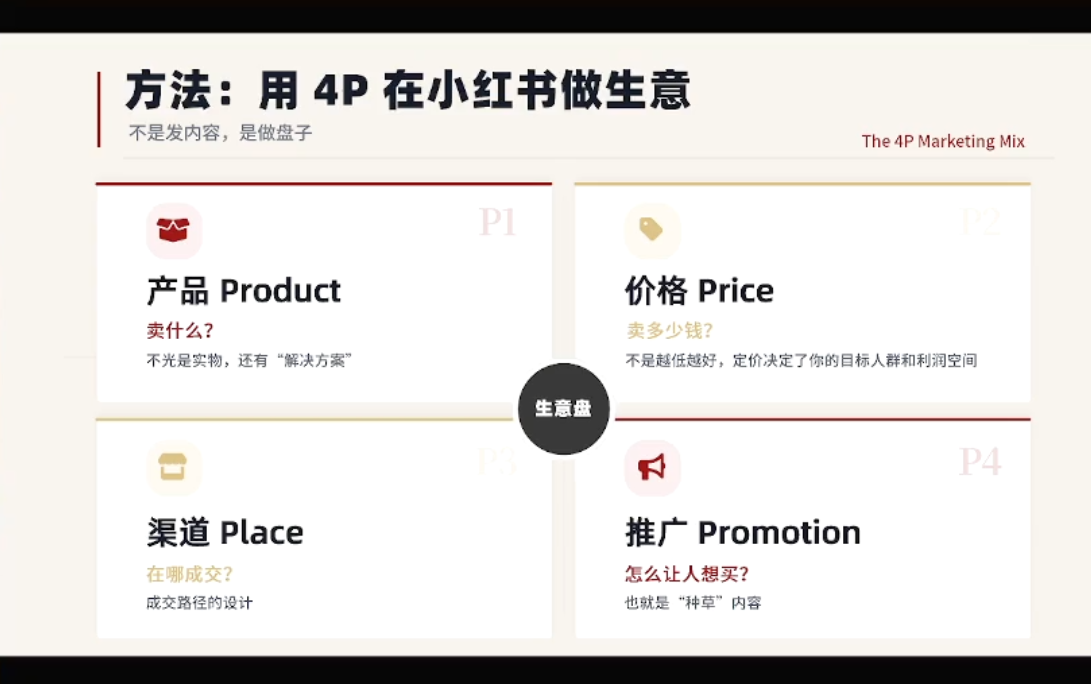大漂亮·小红书自媒体变现课-熊猫博客